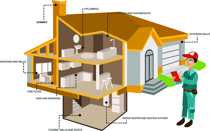 Home Inspections Buckeye Az